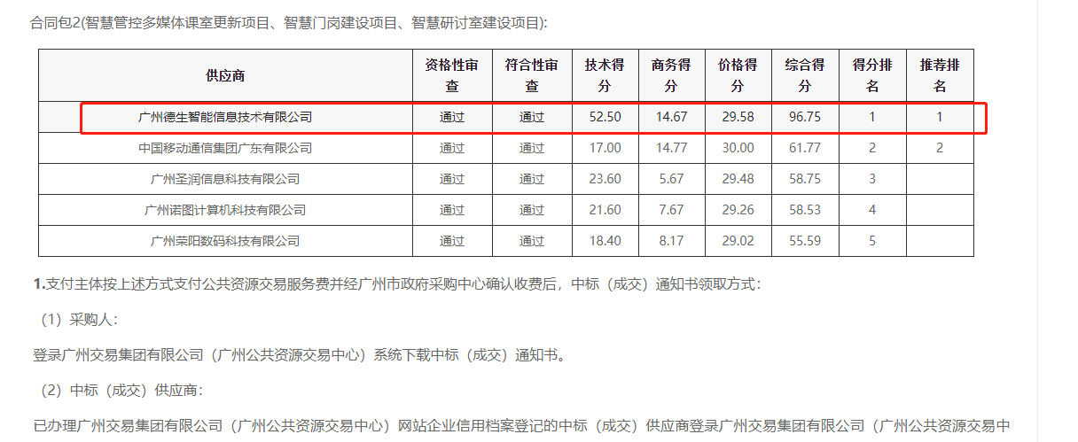 UG环球视讯ug喜提大标！ 智慧校园一卡通，助力广州市技师学院校园信息化建设